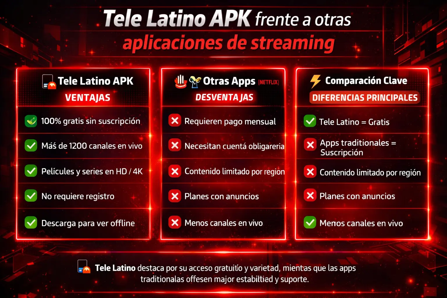 Descargar Tele Latino APK Gratis Última Versión 2026 sin Anuncios 19 Tele Latino APK vs. other streaming apps